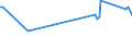 KN 02064980 /Exporte /Einheit = Preise (Euro/Tonne) /Partnerland: Armenien /Meldeland: Europäische Union /02064980:Schlachtnebenerzeugnisse von Schweinen, Genieábar, Gefroren (Ausg. von Hausschweinen Sowie Lebern)