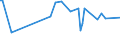 KN 02064980 /Exporte /Einheit = Preise (Euro/Tonne) /Partnerland: Bosn.-herzegowina /Meldeland: Europäische Union /02064980:Schlachtnebenerzeugnisse von Schweinen, Genieábar, Gefroren (Ausg. von Hausschweinen Sowie Lebern)