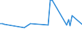 KN 02064980 /Exporte /Einheit = Preise (Euro/Tonne) /Partnerland: Serb.-mont. /Meldeland: Europäische Union /02064980:Schlachtnebenerzeugnisse von Schweinen, Genieábar, Gefroren (Ausg. von Hausschweinen Sowie Lebern)