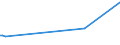 KN 02064980 /Exporte /Einheit = Preise (Euro/Tonne) /Partnerland: Kap Verde /Meldeland: Europäische Union /02064980:Schlachtnebenerzeugnisse von Schweinen, Genieábar, Gefroren (Ausg. von Hausschweinen Sowie Lebern)