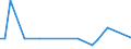 KN 02064980 /Exporte /Einheit = Preise (Euro/Tonne) /Partnerland: Guinea /Meldeland: Europäische Union /02064980:Schlachtnebenerzeugnisse von Schweinen, Genieábar, Gefroren (Ausg. von Hausschweinen Sowie Lebern)