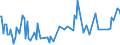 KN 02064980 /Exporte /Einheit = Preise (Euro/Tonne) /Partnerland: Aequat.guin. /Meldeland: Europäische Union /02064980:Schlachtnebenerzeugnisse von Schweinen, Genieábar, Gefroren (Ausg. von Hausschweinen Sowie Lebern)