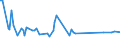 KN 02064980 /Exporte /Einheit = Preise (Euro/Tonne) /Partnerland: Gabun /Meldeland: Europäische Union /02064980:Schlachtnebenerzeugnisse von Schweinen, Genieábar, Gefroren (Ausg. von Hausschweinen Sowie Lebern)