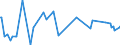 KN 02064980 /Exporte /Einheit = Preise (Euro/Tonne) /Partnerland: Dem. Rep. Kongo /Meldeland: Europäische Union /02064980:Schlachtnebenerzeugnisse von Schweinen, Genieábar, Gefroren (Ausg. von Hausschweinen Sowie Lebern)