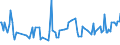 KN 02064980 /Exporte /Einheit = Preise (Euro/Tonne) /Partnerland: Angola /Meldeland: Europäische Union /02064980:Schlachtnebenerzeugnisse von Schweinen, Genieábar, Gefroren (Ausg. von Hausschweinen Sowie Lebern)