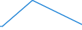 KN 02064980 /Exporte /Einheit = Preise (Euro/Tonne) /Partnerland: Kanada /Meldeland: Europäische Union /02064980:Schlachtnebenerzeugnisse von Schweinen, Genieábar, Gefroren (Ausg. von Hausschweinen Sowie Lebern)