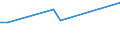 KN 02064980 /Exporte /Einheit = Preise (Euro/Tonne) /Partnerland: Antigua /Meldeland: Europäische Union /02064980:Schlachtnebenerzeugnisse von Schweinen, Genieábar, Gefroren (Ausg. von Hausschweinen Sowie Lebern)