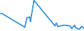 KN 02064980 /Exporte /Einheit = Preise (Euro/Tonne) /Partnerland: Zypern /Meldeland: Europäische Union /02064980:Schlachtnebenerzeugnisse von Schweinen, Genieábar, Gefroren (Ausg. von Hausschweinen Sowie Lebern)