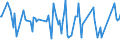 KN 02064980 /Exporte /Einheit = Preise (Euro/Tonne) /Partnerland: Singapur /Meldeland: Europäische Union /02064980:Schlachtnebenerzeugnisse von Schweinen, Genieábar, Gefroren (Ausg. von Hausschweinen Sowie Lebern)