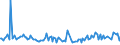 KN 02064980 /Exporte /Einheit = Preise (Euro/Tonne) /Partnerland: China /Meldeland: Europäische Union /02064980:Schlachtnebenerzeugnisse von Schweinen, Genieábar, Gefroren (Ausg. von Hausschweinen Sowie Lebern)