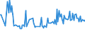 KN 02064980 /Exporte /Einheit = Preise (Euro/Tonne) /Partnerland: Suedkorea /Meldeland: Europäische Union /02064980:Schlachtnebenerzeugnisse von Schweinen, Genieábar, Gefroren (Ausg. von Hausschweinen Sowie Lebern)