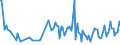 KN 02064980 /Exporte /Einheit = Preise (Euro/Tonne) /Partnerland: Japan /Meldeland: Europäische Union /02064980:Schlachtnebenerzeugnisse von Schweinen, Genieábar, Gefroren (Ausg. von Hausschweinen Sowie Lebern)