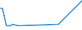 KN 02064980 /Exporte /Einheit = Preise (Euro/Tonne) /Partnerland: Taiwan /Meldeland: Europäische Union /02064980:Schlachtnebenerzeugnisse von Schweinen, Genieábar, Gefroren (Ausg. von Hausschweinen Sowie Lebern)