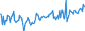 KN 02064980 /Exporte /Einheit = Preise (Euro/Tonne) /Partnerland: Hongkong /Meldeland: Europäische Union /02064980:Schlachtnebenerzeugnisse von Schweinen, Genieábar, Gefroren (Ausg. von Hausschweinen Sowie Lebern)