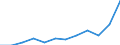 KN 02064991 /Exporte /Einheit = Preise (Euro/Tonne) /Partnerland: Deutschland /Meldeland: Europäische Union /02064991:Schlachtnebenerzeugnisse von Hausschweinen, Geniessbar, Gefroren (Ausg. zum Herstellen von Pharmazeutischen Erzeugnissen, Sowie Lebern)