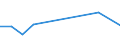 KN 02064999 /Exporte /Einheit = Preise (Euro/Tonne) /Partnerland: Italien /Meldeland: Europäische Union /02064999:Schlachtnebenerzeugnisse von Schweinen, Geniessbar, Gefroren (Ausg. von Hausschweinen, zum Herstellen von Pharmazeutischen Erzeugnissen, Sowie Lebern)