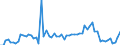 KN 02071110 /Exporte /Einheit = Preise (Euro/Tonne) /Partnerland: Ver.koenigreich(Ohne Nordirland) /Meldeland: Eur27_2020 /02071110:Hühner `hausgeflügel`, Gerupft, Entdarmt, mit Kopf und Ständer, Genannt `hühner 83 V.h.`, Frisch Oder Gekühlt (Ausg. Trut- und Perlhühner)