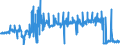 KN 02071110 /Exporte /Einheit = Preise (Euro/Tonne) /Partnerland: Belgien /Meldeland: Eur27_2020 /02071110:Hühner `hausgeflügel`, Gerupft, Entdarmt, mit Kopf und Ständer, Genannt `hühner 83 V.h.`, Frisch Oder Gekühlt (Ausg. Trut- und Perlhühner)