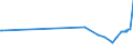 KN 02071110 /Exporte /Einheit = Preise (Euro/Tonne) /Partnerland: Island /Meldeland: Eur27_2020 /02071110:Hühner `hausgeflügel`, Gerupft, Entdarmt, mit Kopf und Ständer, Genannt `hühner 83 V.h.`, Frisch Oder Gekühlt (Ausg. Trut- und Perlhühner)