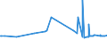 KN 02071110 /Exporte /Einheit = Preise (Euro/Tonne) /Partnerland: Norwegen /Meldeland: Eur27_2020 /02071110:Hühner `hausgeflügel`, Gerupft, Entdarmt, mit Kopf und Ständer, Genannt `hühner 83 V.h.`, Frisch Oder Gekühlt (Ausg. Trut- und Perlhühner)