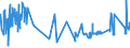 KN 02071110 /Exporte /Einheit = Preise (Euro/Tonne) /Partnerland: Finnland /Meldeland: Eur27_2020 /02071110:Hühner `hausgeflügel`, Gerupft, Entdarmt, mit Kopf und Ständer, Genannt `hühner 83 V.h.`, Frisch Oder Gekühlt (Ausg. Trut- und Perlhühner)