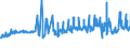 KN 02071110 /Exporte /Einheit = Preise (Euro/Tonne) /Partnerland: Schweiz /Meldeland: Eur27_2020 /02071110:Hühner `hausgeflügel`, Gerupft, Entdarmt, mit Kopf und Ständer, Genannt `hühner 83 V.h.`, Frisch Oder Gekühlt (Ausg. Trut- und Perlhühner)