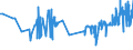 KN 02071110 /Exporte /Einheit = Preise (Euro/Tonne) /Partnerland: Malta /Meldeland: Eur27_2020 /02071110:Hühner `hausgeflügel`, Gerupft, Entdarmt, mit Kopf und Ständer, Genannt `hühner 83 V.h.`, Frisch Oder Gekühlt (Ausg. Trut- und Perlhühner)