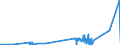 KN 02071110 /Exporte /Einheit = Preise (Euro/Tonne) /Partnerland: Estland /Meldeland: Eur27_2020 /02071110:Hühner `hausgeflügel`, Gerupft, Entdarmt, mit Kopf und Ständer, Genannt `hühner 83 V.h.`, Frisch Oder Gekühlt (Ausg. Trut- und Perlhühner)