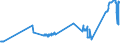 KN 02071110 /Exporte /Einheit = Preise (Euro/Tonne) /Partnerland: Litauen /Meldeland: Eur27_2020 /02071110:Hühner `hausgeflügel`, Gerupft, Entdarmt, mit Kopf und Ständer, Genannt `hühner 83 V.h.`, Frisch Oder Gekühlt (Ausg. Trut- und Perlhühner)