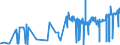 KN 02071110 /Exporte /Einheit = Preise (Euro/Tonne) /Partnerland: Polen /Meldeland: Eur27_2020 /02071110:Hühner `hausgeflügel`, Gerupft, Entdarmt, mit Kopf und Ständer, Genannt `hühner 83 V.h.`, Frisch Oder Gekühlt (Ausg. Trut- und Perlhühner)