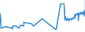 KN 02071110 /Exporte /Einheit = Preise (Euro/Tonne) /Partnerland: Albanien /Meldeland: Eur27_2020 /02071110:Hühner `hausgeflügel`, Gerupft, Entdarmt, mit Kopf und Ständer, Genannt `hühner 83 V.h.`, Frisch Oder Gekühlt (Ausg. Trut- und Perlhühner)