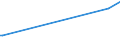 KN 02071110 /Exporte /Einheit = Preise (Euro/Tonne) /Partnerland: Ukraine /Meldeland: Eur15 /02071110:Hühner `hausgeflügel`, Gerupft, Entdarmt, mit Kopf und Ständer, Genannt `hühner 83 V.h.`, Frisch Oder Gekühlt (Ausg. Trut- und Perlhühner)