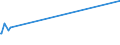 KN 02071110 /Exporte /Einheit = Preise (Euro/Tonne) /Partnerland: Moldau /Meldeland: Eur27_2020 /02071110:Hühner `hausgeflügel`, Gerupft, Entdarmt, mit Kopf und Ständer, Genannt `hühner 83 V.h.`, Frisch Oder Gekühlt (Ausg. Trut- und Perlhühner)