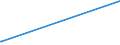 KN 02071110 /Exporte /Einheit = Preise (Euro/Tonne) /Partnerland: Aegypten /Meldeland: Europäische Union /02071110:Hühner `hausgeflügel`, Gerupft, Entdarmt, mit Kopf und Ständer, Genannt `hühner 83 V.h.`, Frisch Oder Gekühlt (Ausg. Trut- und Perlhühner)