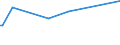 KN 02071110 /Exporte /Einheit = Preise (Euro/Tonne) /Partnerland: Kap Verde /Meldeland: Eur27 /02071110:Hühner `hausgeflügel`, Gerupft, Entdarmt, mit Kopf und Ständer, Genannt `hühner 83 V.h.`, Frisch Oder Gekühlt (Ausg. Trut- und Perlhühner)