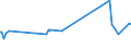 KN 02071110 /Exporte /Einheit = Preise (Euro/Tonne) /Partnerland: Guinea /Meldeland: Eur27_2020 /02071110:Hühner `hausgeflügel`, Gerupft, Entdarmt, mit Kopf und Ständer, Genannt `hühner 83 V.h.`, Frisch Oder Gekühlt (Ausg. Trut- und Perlhühner)