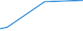 KN 02071110 /Exporte /Einheit = Preise (Euro/Tonne) /Partnerland: Nigeria /Meldeland: Europäische Union /02071110:Hühner `hausgeflügel`, Gerupft, Entdarmt, mit Kopf und Ständer, Genannt `hühner 83 V.h.`, Frisch Oder Gekühlt (Ausg. Trut- und Perlhühner)