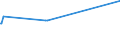 KN 02071110 /Exporte /Einheit = Preise (Euro/Tonne) /Partnerland: Aequat.guin. /Meldeland: Eur27_2020 /02071110:Hühner `hausgeflügel`, Gerupft, Entdarmt, mit Kopf und Ständer, Genannt `hühner 83 V.h.`, Frisch Oder Gekühlt (Ausg. Trut- und Perlhühner)