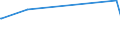 KN 02071110 /Exporte /Einheit = Preise (Euro/Tonne) /Partnerland: S.tome /Meldeland: Eur15 /02071110:Hühner `hausgeflügel`, Gerupft, Entdarmt, mit Kopf und Ständer, Genannt `hühner 83 V.h.`, Frisch Oder Gekühlt (Ausg. Trut- und Perlhühner)