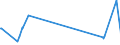 KN 02071110 /Exporte /Einheit = Preise (Euro/Tonne) /Partnerland: Gabun /Meldeland: Europäische Union /02071110:Hühner `hausgeflügel`, Gerupft, Entdarmt, mit Kopf und Ständer, Genannt `hühner 83 V.h.`, Frisch Oder Gekühlt (Ausg. Trut- und Perlhühner)