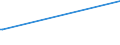 KN 02071110 /Exporte /Einheit = Preise (Euro/Tonne) /Partnerland: Mayotte /Meldeland: Eur15 /02071110:Hühner `hausgeflügel`, Gerupft, Entdarmt, mit Kopf und Ständer, Genannt `hühner 83 V.h.`, Frisch Oder Gekühlt (Ausg. Trut- und Perlhühner)