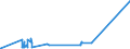 KN 02071110 /Exporte /Einheit = Preise (Euro/Tonne) /Partnerland: Usa /Meldeland: Eur27_2020 /02071110:Hühner `hausgeflügel`, Gerupft, Entdarmt, mit Kopf und Ständer, Genannt `hühner 83 V.h.`, Frisch Oder Gekühlt (Ausg. Trut- und Perlhühner)