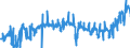 KN 02071190 /Exporte /Einheit = Preise (Euro/Tonne) /Partnerland: Belgien /Meldeland: Eur27_2020 /02071190:Hühner `hausgeflügel`, Gerupft, Ausgenommen, Ohne Kopf und Ständer, Ohne Hals, Herz, Leber und Muskelmagen, Genannt `hühner 65 V.h.`, Frisch Oder Gekühlt Sowie Andere Angebotsformen von Hühnern, Unzerteilt, Frisch Oder Gekühlt (Ausg. Sog. `hühner 83 V.h.` und `hühner 70 V.h.` Sowie Trut- und Perlhühner)