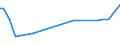 KN 02071190 /Exporte /Einheit = Preise (Euro/Tonne) /Partnerland: Island /Meldeland: Eur27_2020 /02071190:Hühner `hausgeflügel`, Gerupft, Ausgenommen, Ohne Kopf und Ständer, Ohne Hals, Herz, Leber und Muskelmagen, Genannt `hühner 65 V.h.`, Frisch Oder Gekühlt Sowie Andere Angebotsformen von Hühnern, Unzerteilt, Frisch Oder Gekühlt (Ausg. Sog. `hühner 83 V.h.` und `hühner 70 V.h.` Sowie Trut- und Perlhühner)