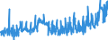 KN 02071190 /Exporte /Einheit = Preise (Euro/Tonne) /Partnerland: Schweiz /Meldeland: Eur27_2020 /02071190:Hühner `hausgeflügel`, Gerupft, Ausgenommen, Ohne Kopf und Ständer, Ohne Hals, Herz, Leber und Muskelmagen, Genannt `hühner 65 V.h.`, Frisch Oder Gekühlt Sowie Andere Angebotsformen von Hühnern, Unzerteilt, Frisch Oder Gekühlt (Ausg. Sog. `hühner 83 V.h.` und `hühner 70 V.h.` Sowie Trut- und Perlhühner)