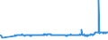 KN 02071190 /Exporte /Einheit = Preise (Euro/Tonne) /Partnerland: Rumaenien /Meldeland: Eur27_2020 /02071190:Hühner `hausgeflügel`, Gerupft, Ausgenommen, Ohne Kopf und Ständer, Ohne Hals, Herz, Leber und Muskelmagen, Genannt `hühner 65 V.h.`, Frisch Oder Gekühlt Sowie Andere Angebotsformen von Hühnern, Unzerteilt, Frisch Oder Gekühlt (Ausg. Sog. `hühner 83 V.h.` und `hühner 70 V.h.` Sowie Trut- und Perlhühner)