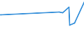 KN 02071190 /Exporte /Einheit = Preise (Euro/Tonne) /Partnerland: Georgien /Meldeland: Europäische Union /02071190:Hühner `hausgeflügel`, Gerupft, Ausgenommen, Ohne Kopf und Ständer, Ohne Hals, Herz, Leber und Muskelmagen, Genannt `hühner 65 V.h.`, Frisch Oder Gekühlt Sowie Andere Angebotsformen von Hühnern, Unzerteilt, Frisch Oder Gekühlt (Ausg. Sog. `hühner 83 V.h.` und `hühner 70 V.h.` Sowie Trut- und Perlhühner)