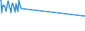 KN 02071190 /Exporte /Einheit = Preise (Euro/Tonne) /Partnerland: Bosn.-herzegowina /Meldeland: Eur15 /02071190:Hühner `hausgeflügel`, Gerupft, Ausgenommen, Ohne Kopf und Ständer, Ohne Hals, Herz, Leber und Muskelmagen, Genannt `hühner 65 V.h.`, Frisch Oder Gekühlt Sowie Andere Angebotsformen von Hühnern, Unzerteilt, Frisch Oder Gekühlt (Ausg. Sog. `hühner 83 V.h.` und `hühner 70 V.h.` Sowie Trut- und Perlhühner)