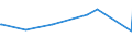 KN 02071190 /Exporte /Einheit = Preise (Euro/Tonne) /Partnerland: Guinea-biss. /Meldeland: Eur27_2020 /02071190:Hühner `hausgeflügel`, Gerupft, Ausgenommen, Ohne Kopf und Ständer, Ohne Hals, Herz, Leber und Muskelmagen, Genannt `hühner 65 V.h.`, Frisch Oder Gekühlt Sowie Andere Angebotsformen von Hühnern, Unzerteilt, Frisch Oder Gekühlt (Ausg. Sog. `hühner 83 V.h.` und `hühner 70 V.h.` Sowie Trut- und Perlhühner)