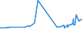 KN 02071190 /Exporte /Einheit = Preise (Euro/Tonne) /Partnerland: Aequat.guin. /Meldeland: Eur27_2020 /02071190:Hühner `hausgeflügel`, Gerupft, Ausgenommen, Ohne Kopf und Ständer, Ohne Hals, Herz, Leber und Muskelmagen, Genannt `hühner 65 V.h.`, Frisch Oder Gekühlt Sowie Andere Angebotsformen von Hühnern, Unzerteilt, Frisch Oder Gekühlt (Ausg. Sog. `hühner 83 V.h.` und `hühner 70 V.h.` Sowie Trut- und Perlhühner)